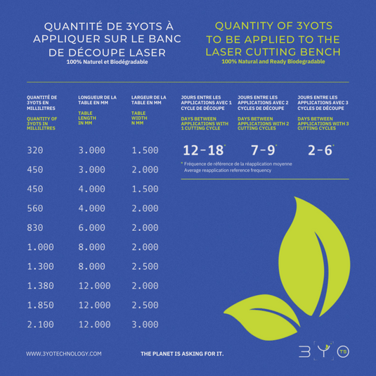 3YO Technologies - 3YO SLAT JUICE 20L